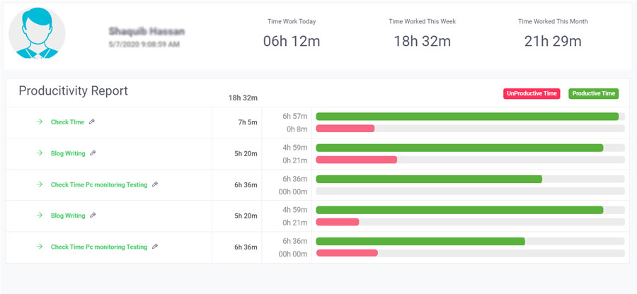 Productivity Report